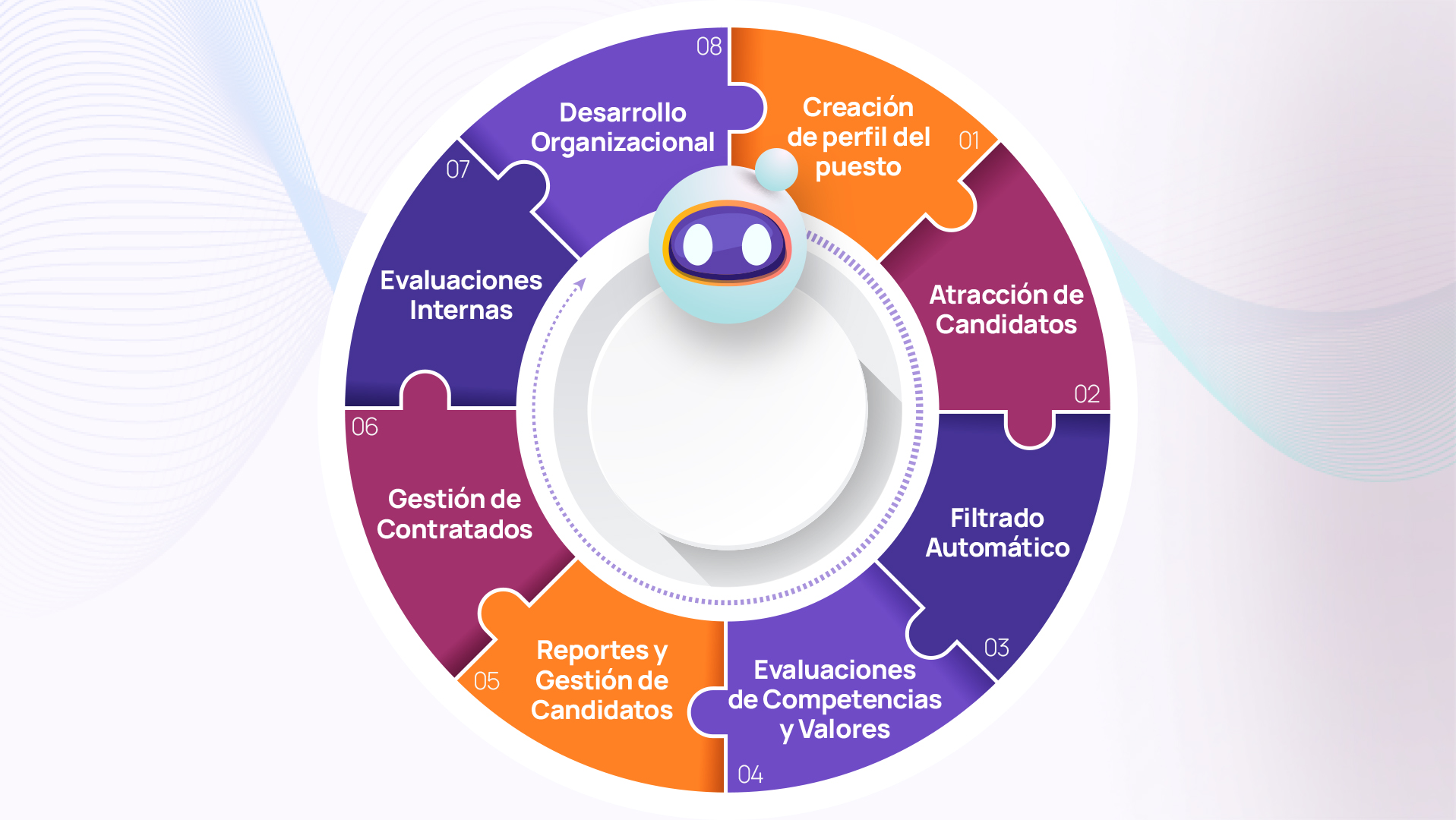 Ecosistema de Selección y Desarrollo de Talento con Inteligencia Artificial